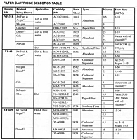 Filter Cartridge Selection Table