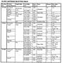 Filter Cartridge Selection Table